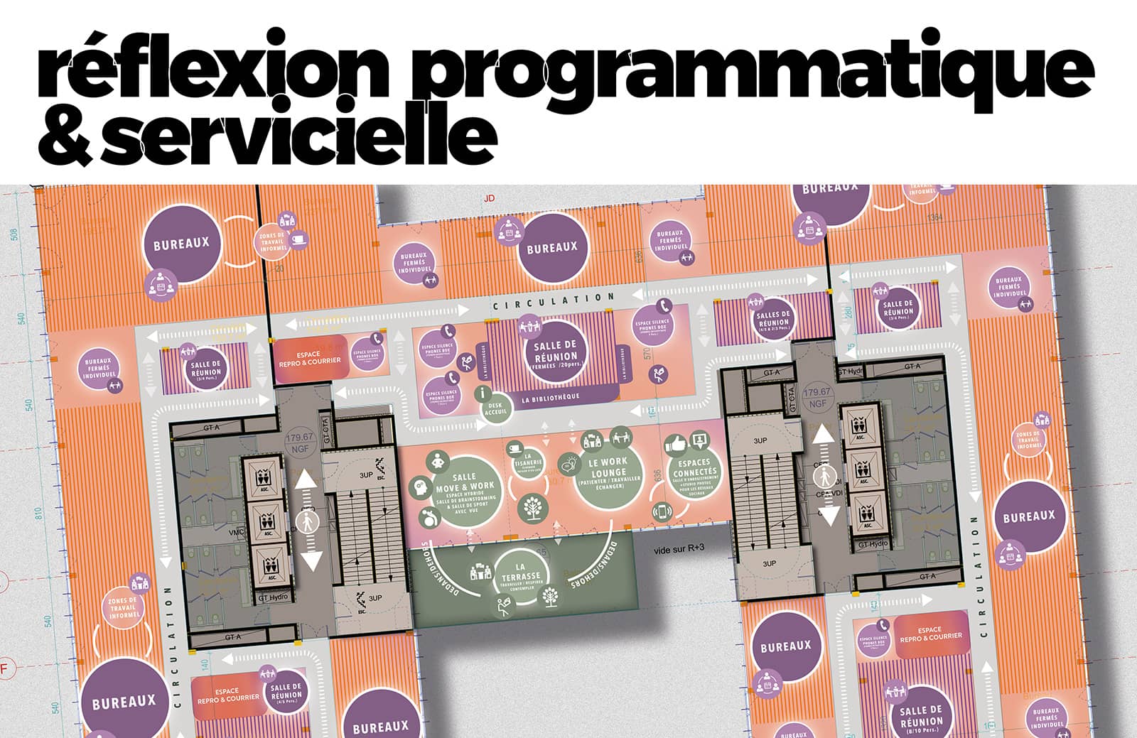 réflexion programmatique & servicielle réflexion programmatique & servicielle