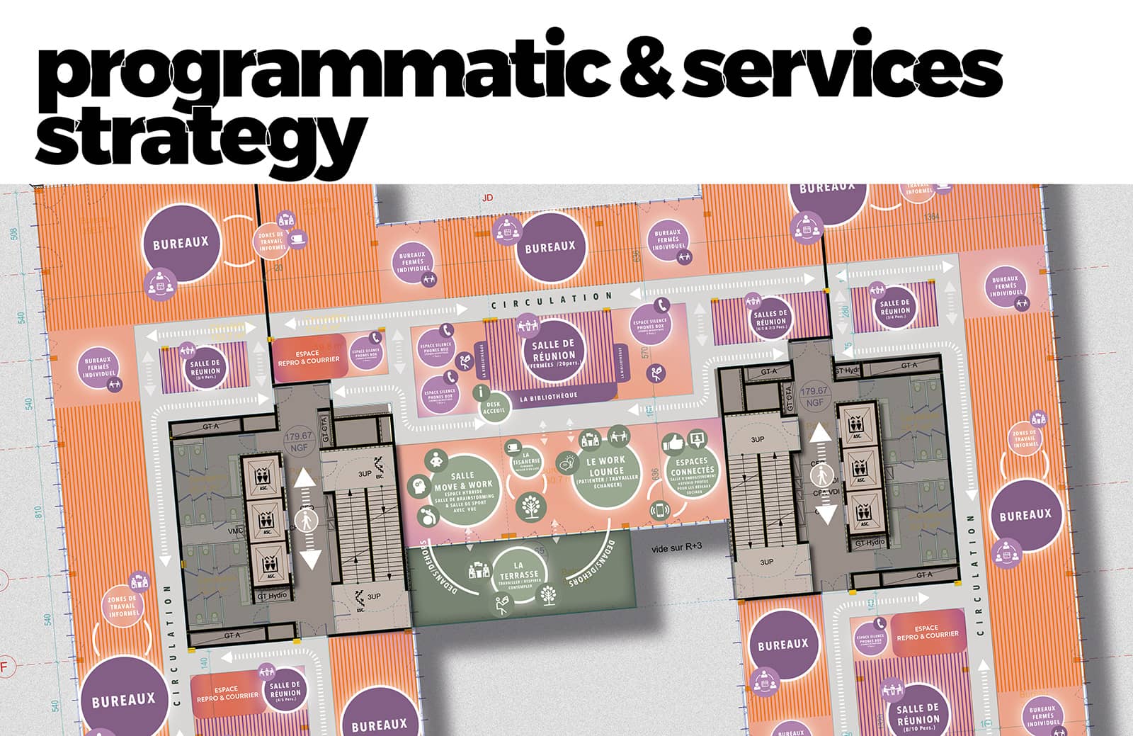 Programmatic services strategy
